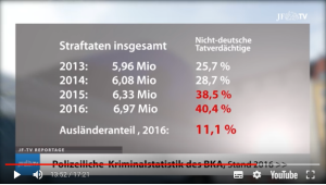 Statistik BkA Migration